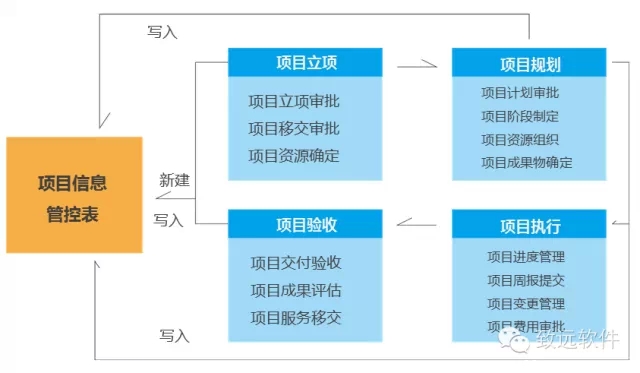 工程项目立项流程